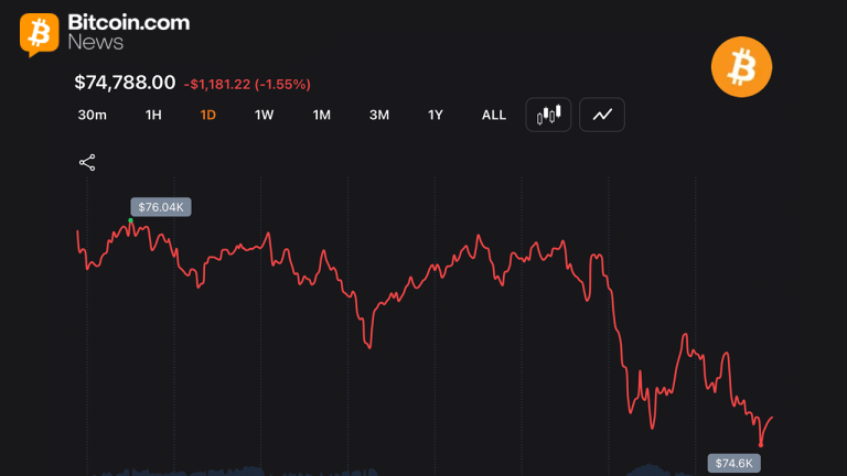 bitcoin-slips-to-74530-as-long-traders-face-106m-wipeout-768x432-1.png