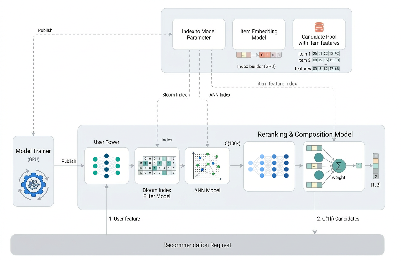 SilverTorch-Index-as-Model-architecture.png