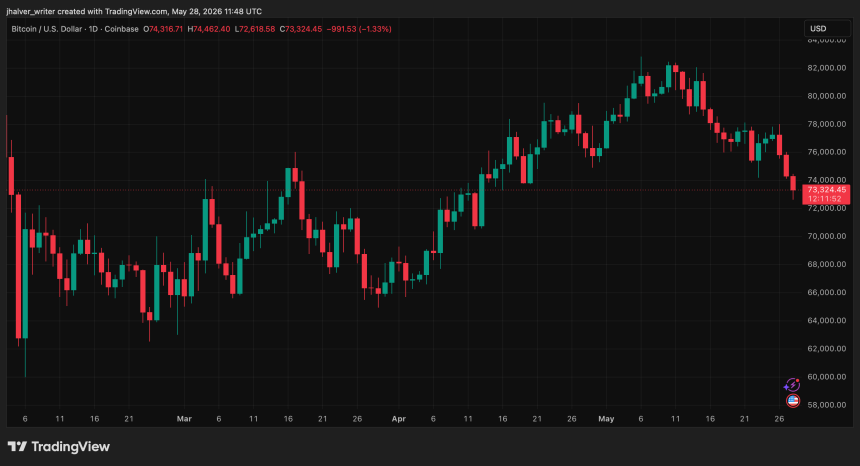 BTCUSD_2026-05-28_13-48-08.png